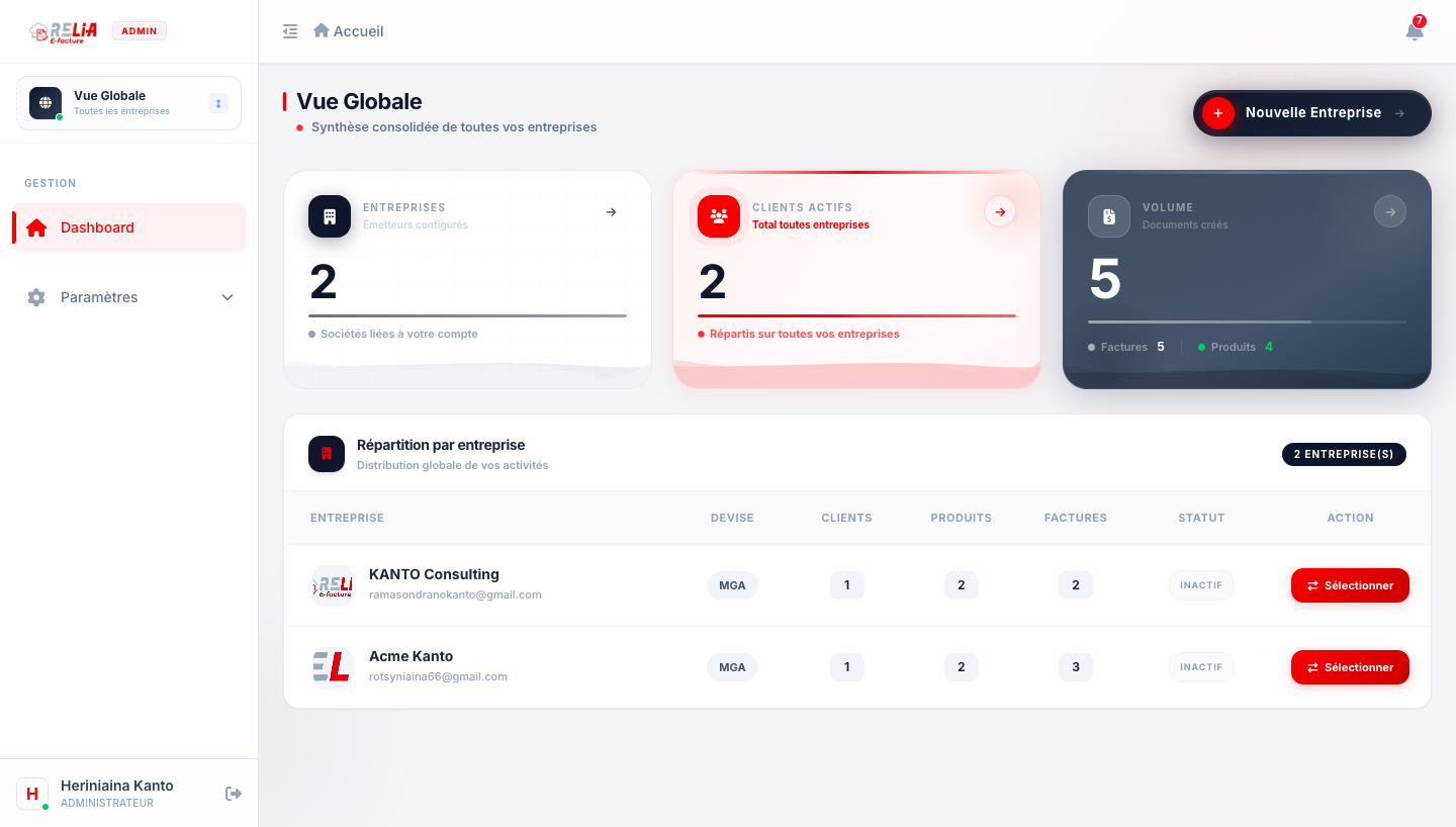 Multi-Company Dashboard